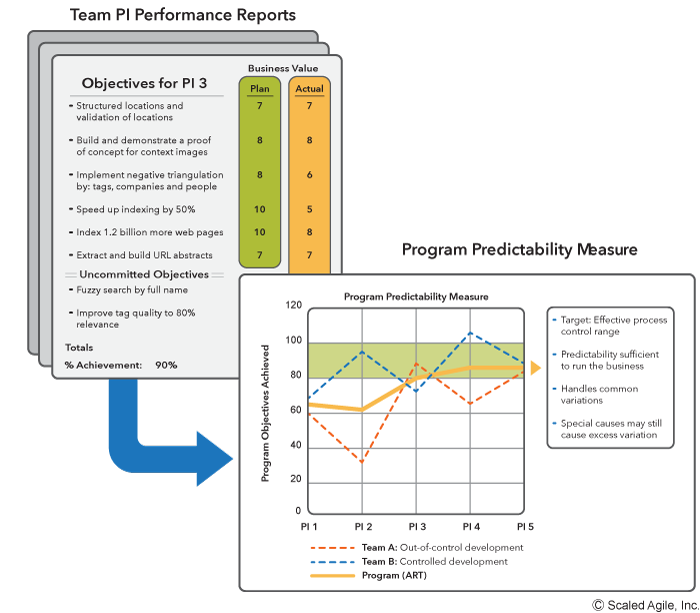 Figure 10. Program Predictability Measure